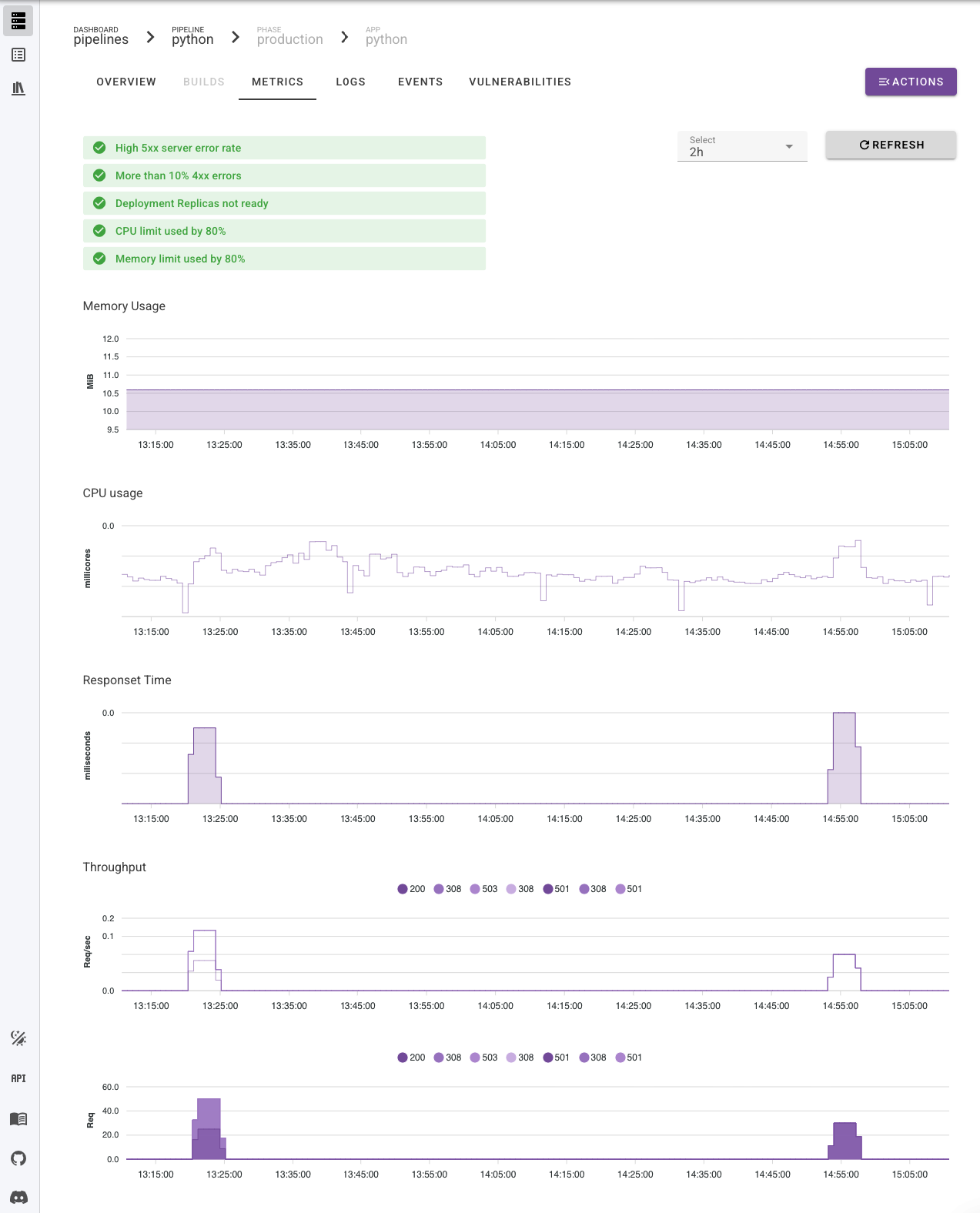 Application Metrics